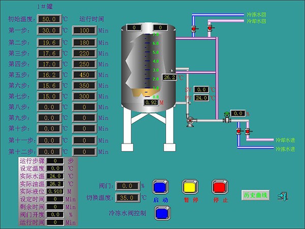 油脂提纯解决方案